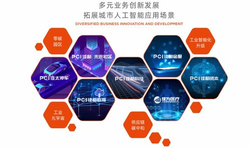 佳都集團(tuán)蟬聯(lián)中國服務(wù)業(yè)企業(yè)500強(qiáng) 網(wǎng)絡(luò)技術(shù)研發(fā)與技術(shù)服務(wù)雙輪驅(qū)動(dòng)的卓越之路