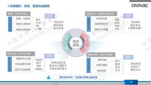 充電樁市場平穩(wěn)增長，技術(shù)研發(fā)與網(wǎng)絡(luò)服務(wù)構(gòu)筑企業(yè)核心競爭力