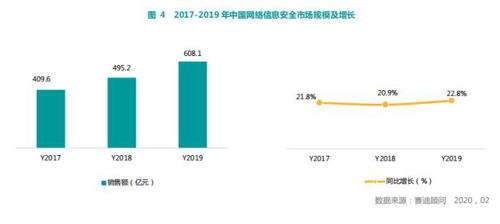 賽迪報(bào)告 奇安信在網(wǎng)絡(luò)安全整體市場(chǎng)與主要細(xì)分領(lǐng)域穩(wěn)居第一，彰顯網(wǎng)絡(luò)技術(shù)研發(fā)與服務(wù)領(lǐng)先實(shí)力