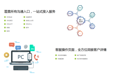 廣通云 以技術(shù)創(chuàng)新引領(lǐng)呼叫中心客服軟件的未來